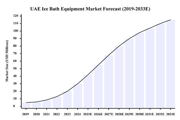 UAE市場におけるHi-Q GROUP®アイスバスセラピーソリューションの独占販売代理店